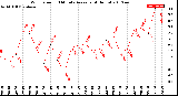 Milwaukee Weather Wind Speed<br>10 Minute Average<br>(4 Hours)