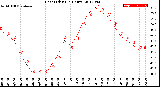 Milwaukee Weather Heat Index<br>(24 Hours)