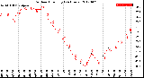 Milwaukee Weather Outdoor Humidity<br>(24 Hours)