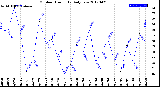 Milwaukee Weather Outdoor Humidity<br>Daily Low