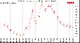 Milwaukee Weather THSW Index<br>per Hour<br>(24 Hours)