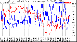 Milwaukee Weather Outdoor Humidity<br>At Daily High<br>Temperature<br>(Past Year)