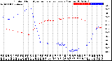 Milwaukee Weather Outdoor Humidity<br>vs Temperature<br>Every 5 Minutes