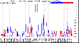 Milwaukee Weather Outdoor Rain<br>Daily Amount<br>(Past/Previous Year)