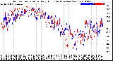 Milwaukee Weather Outdoor Temperature<br>Daily High<br>(Past/Previous Year)