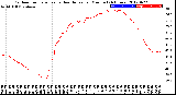 Milwaukee Weather Outdoor Temperature<br>vs Heat Index<br>per Minute<br>(24 Hours)