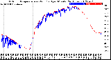 Milwaukee Weather Outdoor Temperature<br>vs Wind Chill<br>per Minute<br>(24 Hours)