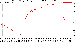 Milwaukee Weather Outdoor Temperature<br>per Minute<br>(24 Hours)