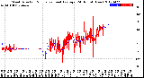 Milwaukee Weather Wind Direction<br>Normalized and Average<br>(24 Hours) (New)