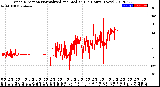 Milwaukee Weather Wind Direction<br>Normalized and Median<br>(24 Hours) (New)