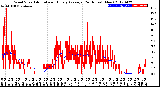 Milwaukee Weather Wind Speed<br>Actual and Hourly<br>Average<br>(24 Hours) (New)