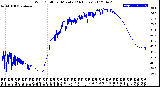 Milwaukee Weather Wind Chill<br>per Minute<br>(24 Hours)