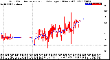 Milwaukee Weather Wind Direction<br>Normalized and Average<br>(24 Hours) (Old)