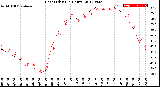 Milwaukee Weather Heat Index<br>(24 Hours)