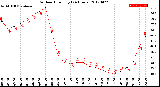 Milwaukee Weather Outdoor Humidity<br>(24 Hours)