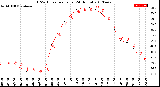 Milwaukee Weather THSW Index<br>per Hour<br>(24 Hours)