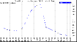 Milwaukee Weather Wind Chill<br>Hourly Average<br>(24 Hours)