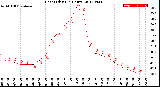 Milwaukee Weather Heat Index<br>(24 Hours)