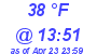 Milwaukee Weather Dewpoint High High Today