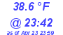 Milwaukee Weather Temperature Low Today