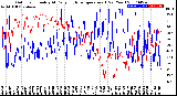 Milwaukee Weather Outdoor Humidity<br>At Daily High<br>Temperature<br>(Past Year)