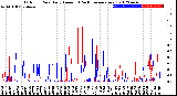 Milwaukee Weather Outdoor Rain<br>Daily Amount<br>(Past/Previous Year)