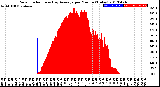 Milwaukee Weather Solar Radiation<br>& Day Average<br>per Minute<br>(Today)