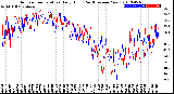 Milwaukee Weather Outdoor Temperature<br>Daily High<br>(Past/Previous Year)