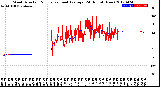 Milwaukee Weather Wind Direction<br>Normalized and Average<br>(24 Hours) (New)