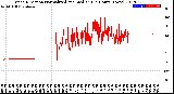 Milwaukee Weather Wind Direction<br>Normalized and Median<br>(24 Hours) (New)