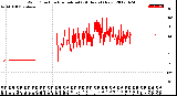 Milwaukee Weather Wind Direction<br>Normalized<br>(24 Hours) (New)