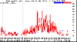 Milwaukee Weather Wind Speed<br>Actual and Average<br>by Minute<br>(24 Hours) (New)