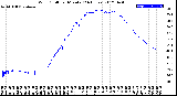 Milwaukee Weather Wind Chill<br>per Minute<br>(24 Hours)