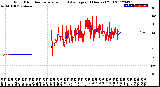 Milwaukee Weather Wind Direction<br>Normalized and Average<br>(24 Hours) (Old)