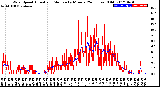 Milwaukee Weather Wind Speed<br>Actual and Median<br>by Minute<br>(24 Hours) (Old)