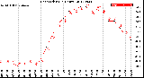 Milwaukee Weather Heat Index<br>(24 Hours)