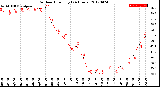 Milwaukee Weather Outdoor Humidity<br>(24 Hours)