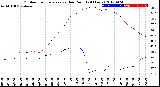 Milwaukee Weather Outdoor Temperature<br>vs Dew Point<br>(24 Hours)