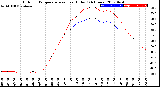 Milwaukee Weather Outdoor Temperature<br>vs Heat Index<br>(24 Hours)