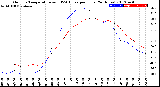 Milwaukee Weather Outdoor Temperature<br>vs THSW Index<br>per Hour<br>(24 Hours)