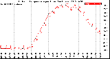 Milwaukee Weather Outdoor Temperature<br>per Hour<br>(24 Hours)