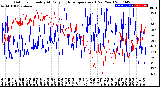 Milwaukee Weather Outdoor Humidity<br>At Daily High<br>Temperature<br>(Past Year)