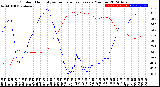 Milwaukee Weather Outdoor Humidity<br>vs Temperature<br>Every 5 Minutes