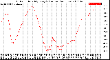 Milwaukee Weather Outdoor Humidity<br>Every 5 Minutes<br>(24 Hours)