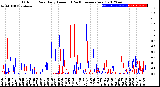 Milwaukee Weather Outdoor Rain<br>Daily Amount<br>(Past/Previous Year)