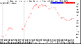 Milwaukee Weather Outdoor Temperature<br>vs Heat Index<br>per Minute<br>(24 Hours)