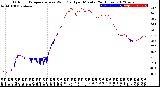 Milwaukee Weather Outdoor Temperature<br>vs Wind Chill<br>per Minute<br>(24 Hours)