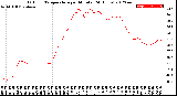 Milwaukee Weather Outdoor Temperature<br>per Minute<br>(24 Hours)