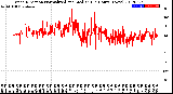 Milwaukee Weather Wind Direction<br>Normalized and Median<br>(24 Hours) (New)