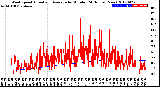 Milwaukee Weather Wind Speed<br>Actual and Average<br>by Minute<br>(24 Hours) (New)